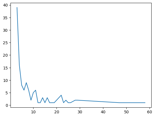 <Figure size 640x480 with 1 Axes>