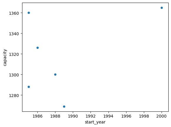<Figure size 640x480 with 1 Axes>