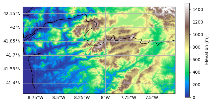 <Figure size 800x400 with 2 Axes>