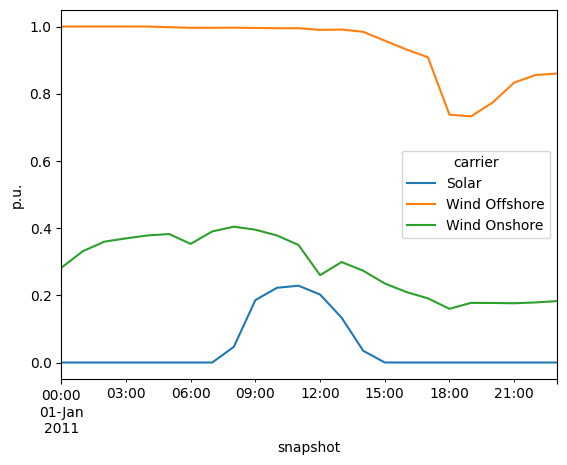 <Figure size 640x480 with 1 Axes>