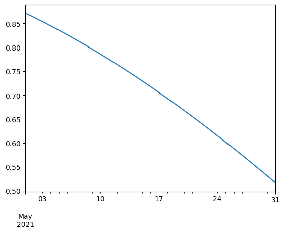 <Figure size 640x480 with 1 Axes>