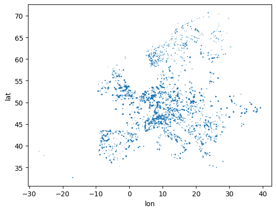 <Figure size 640x480 with 1 Axes>