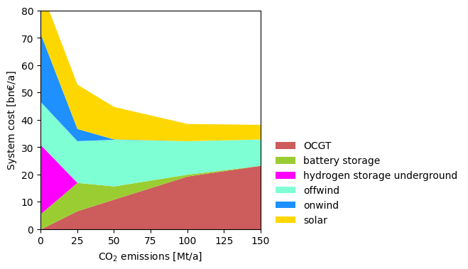 <Figure size 400x400 with 1 Axes>