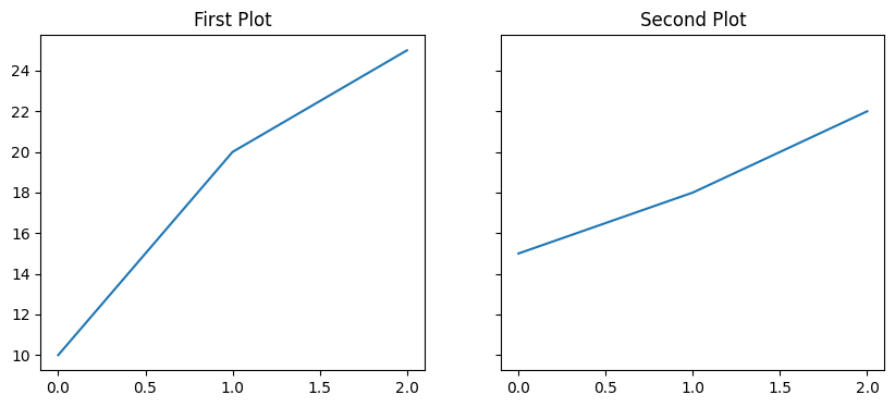 <Figure size 1000x400 with 2 Axes>