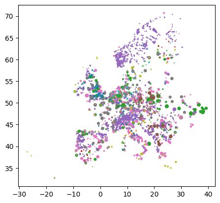 <Figure size 640x480 with 1 Axes>