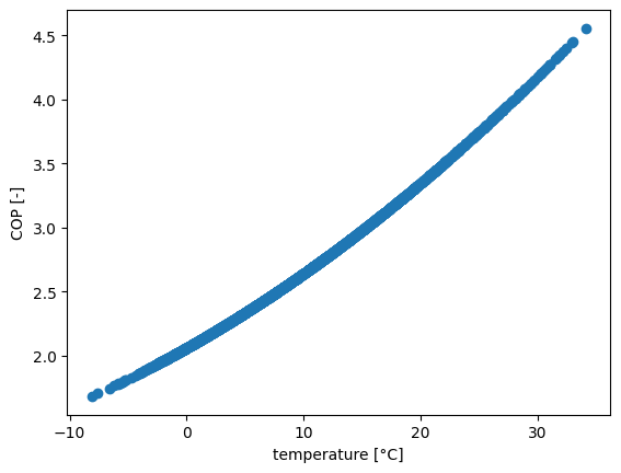 <Figure size 640x480 with 1 Axes>