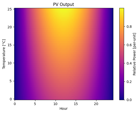 <Figure size 640x480 with 2 Axes>