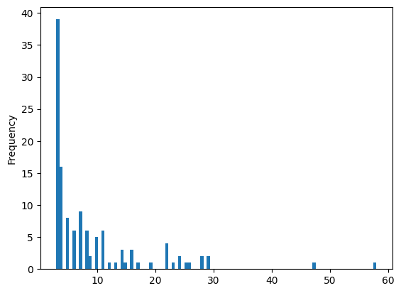 <Figure size 640x480 with 1 Axes>