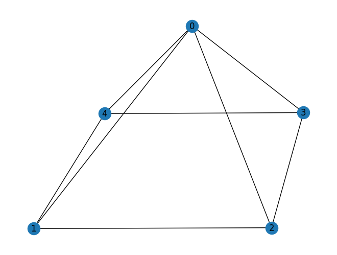 <Figure size 640x480 with 1 Axes>