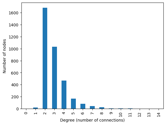 <Figure size 640x480 with 1 Axes>