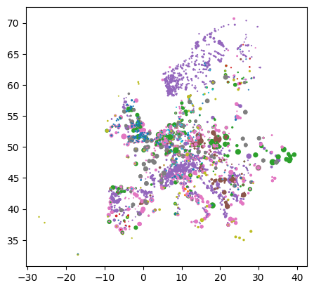 <Figure size 640x480 with 1 Axes>