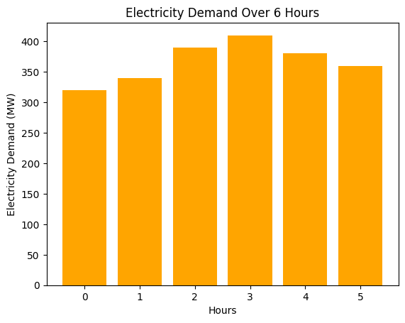 <Figure size 640x480 with 1 Axes>