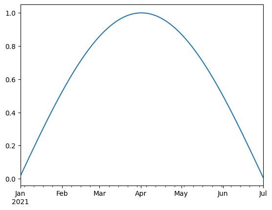 <Figure size 640x480 with 1 Axes>