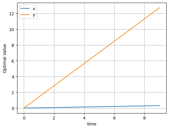 <Figure size 640x480 with 1 Axes>