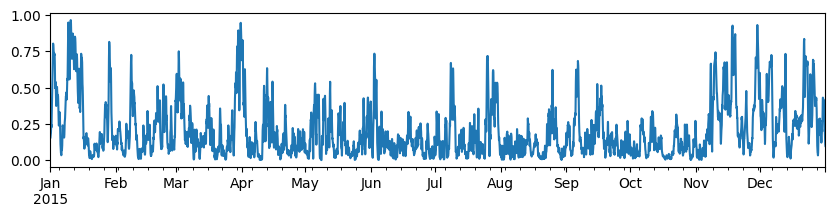 <Figure size 1000x200 with 1 Axes>