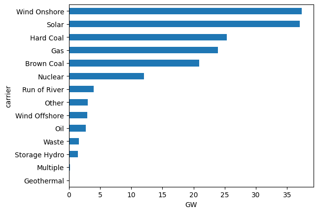 <Figure size 640x480 with 1 Axes>