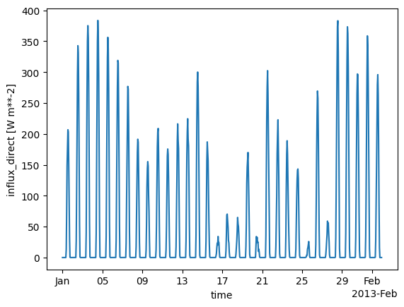 <Figure size 640x480 with 1 Axes>