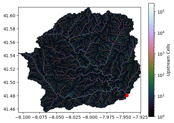 <Figure size 640x480 with 2 Axes>