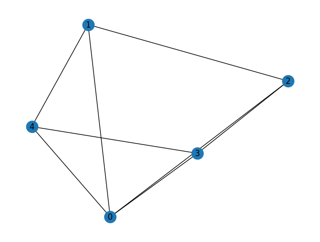 <Figure size 640x480 with 1 Axes>