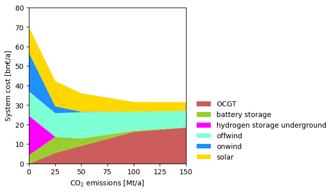 <Figure size 400x400 with 1 Axes>