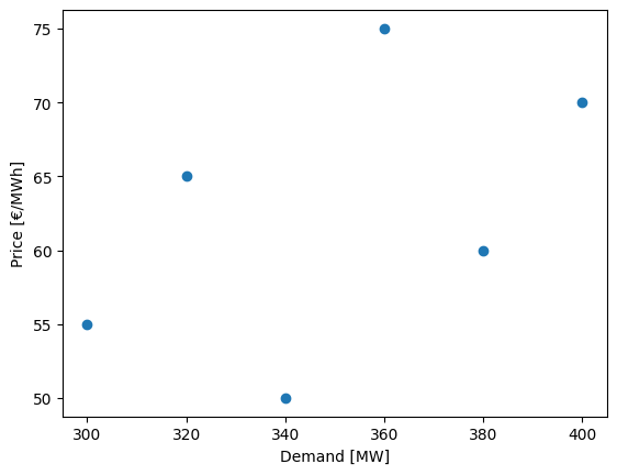 <Figure size 640x480 with 1 Axes>