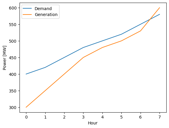 <Figure size 640x480 with 1 Axes>